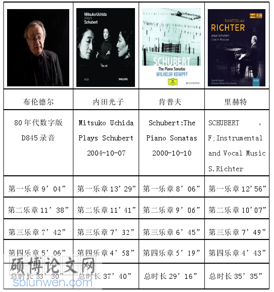 音乐论文参考