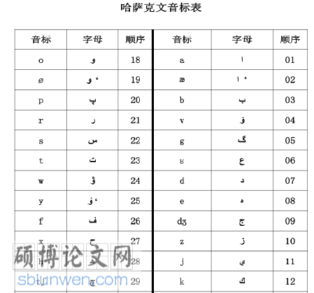语言学论文参考