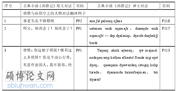 语言学论文怎么写