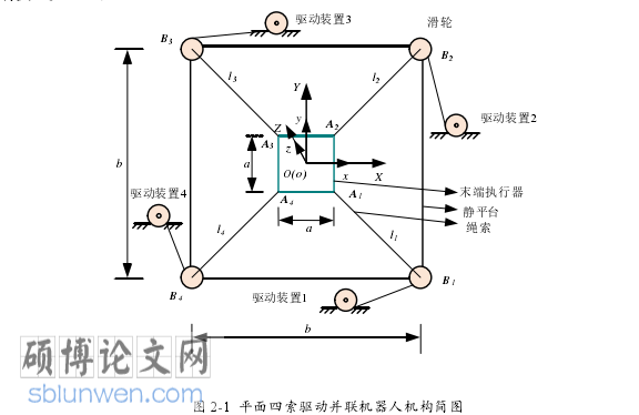 机械论文怎么写