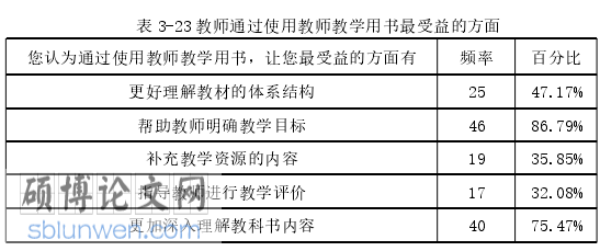 教学论文怎么写