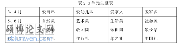 教育论文怎么写