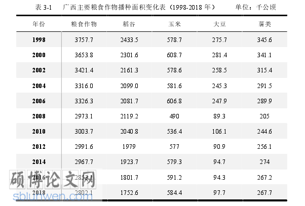 经济管理论文怎么写