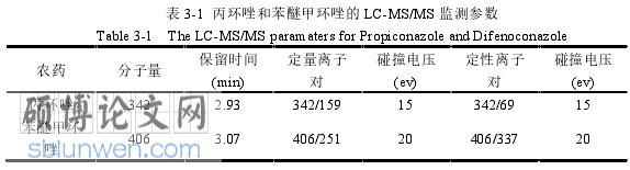 农业论文怎么写