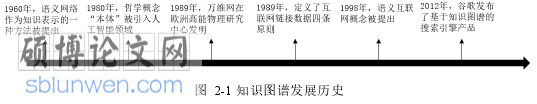 软件工程论文参考