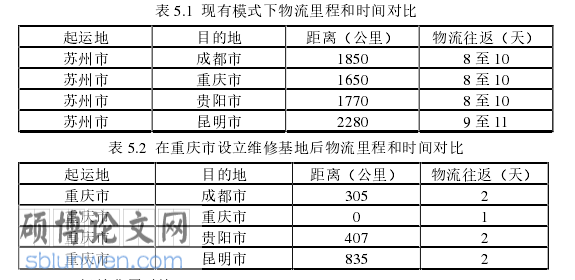 工商管理论文参考