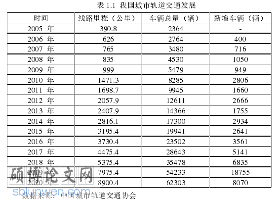 工商管理论文参怎么写