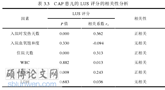 临床医学论文怎么写