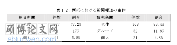 日本留学论文怎么写