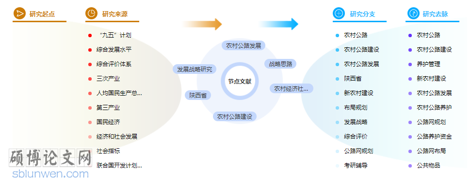 经济社会发展论文摘要300字万能模板