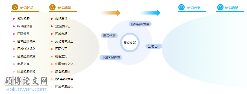 中国经济发展趋势论文摘要写什么内容