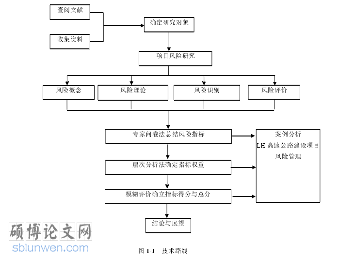 工程管理论文参考