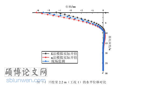 土木工程论文参考