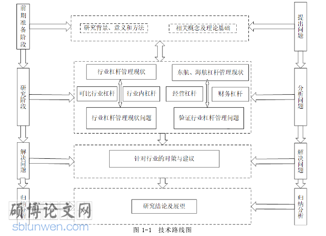 会计论文参考