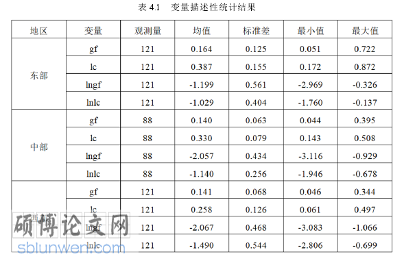 金融论文参考