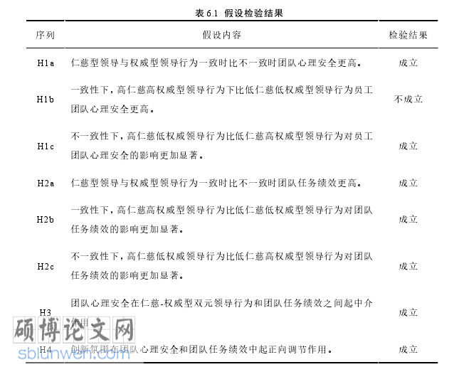 企业管理论文参考