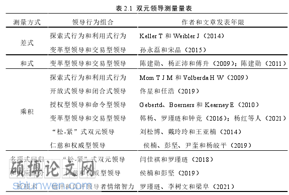 企业管理论文怎么写