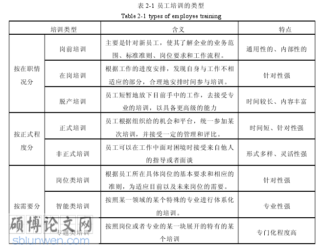 人力资源管理论文参考