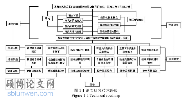 行政管理论文参考