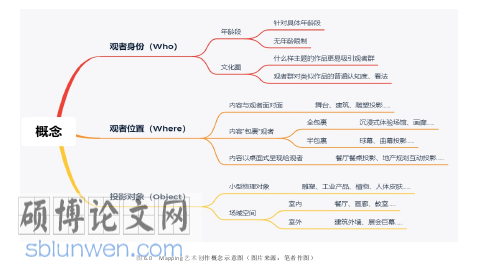 艺术论文参考