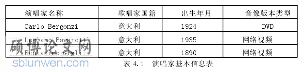 音乐论文参考