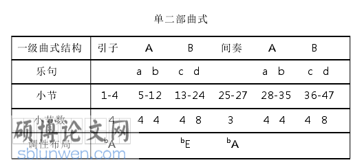 音乐论文怎么写