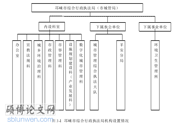 行政管理论文参考