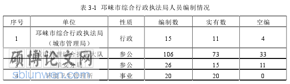 行政管理论文怎么写