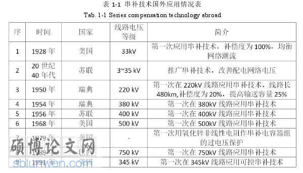 工程硕士论文怎么写
