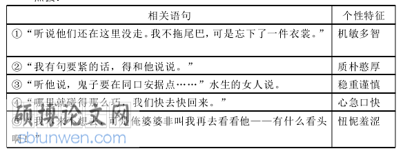 教学论文怎么写