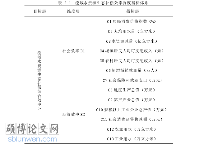 经济管理论文怎么写