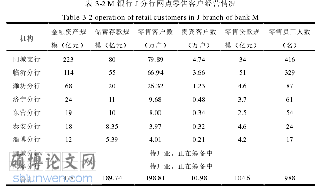 工商管理论文怎么写
