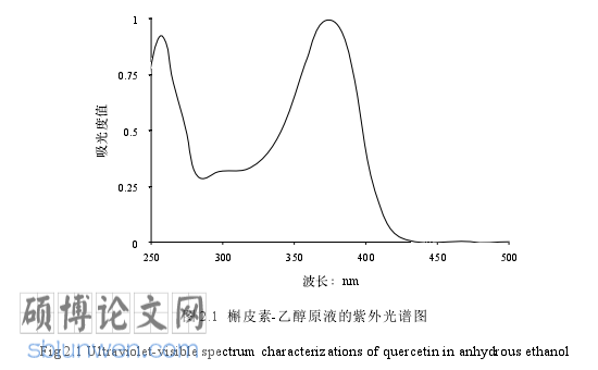 临床医学论文参考
