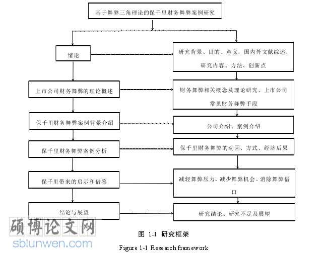 财务管理论文参考