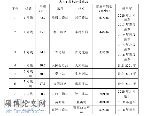 工程管理论文参考