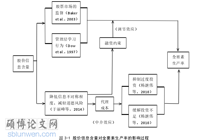 会计论文怎么写