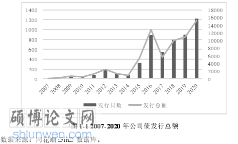 金融论文怎么写