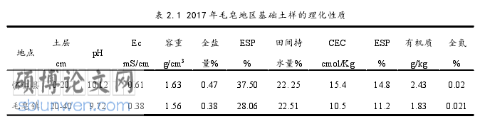 经济论文参考