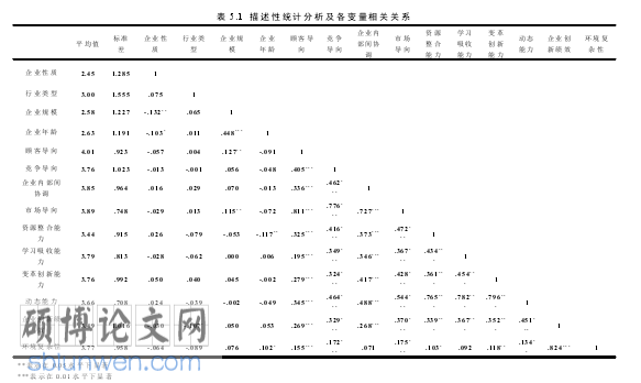 企业管理论文参考
