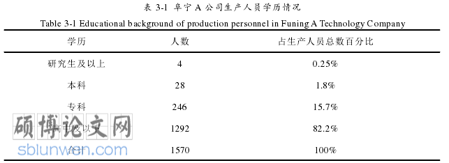 人力资源管理论文怎么写