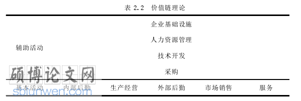 审计论文怎么写