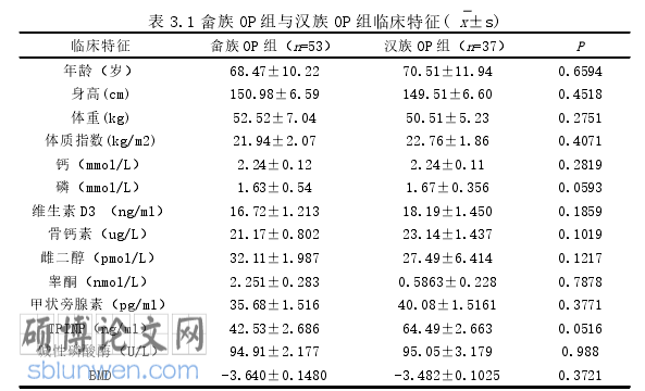 医学论文怎么写