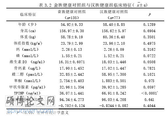 医学论文参考