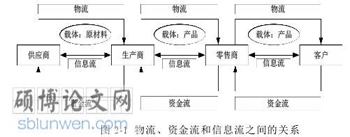 MBA论文参考