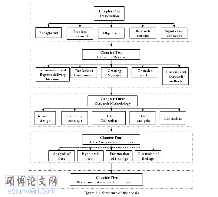MBA论文参考