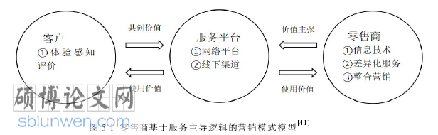 MBA论文怎么写