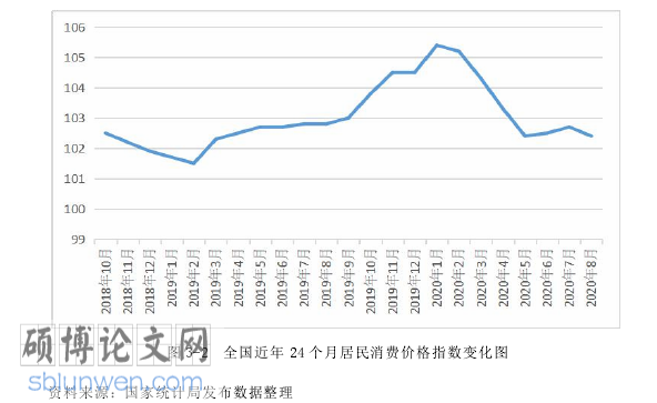 MBA论文怎么写