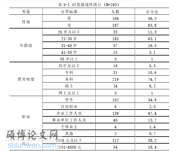 MBA论文参考
