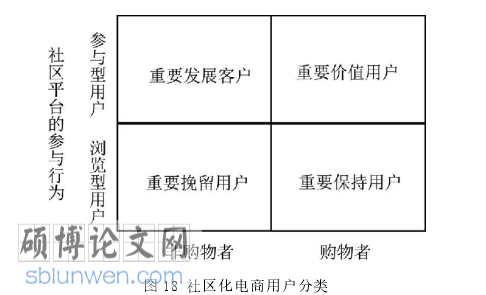 MBA论文参考
