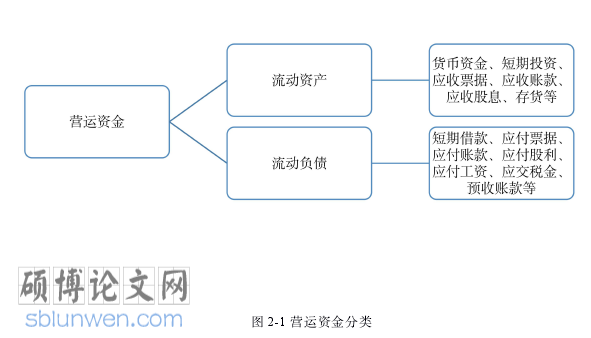 MBA论文参考